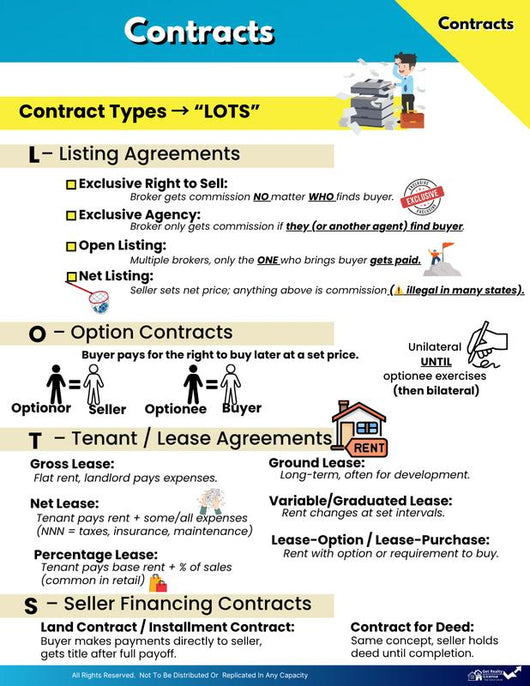 National Real Estate Exam Study Guide